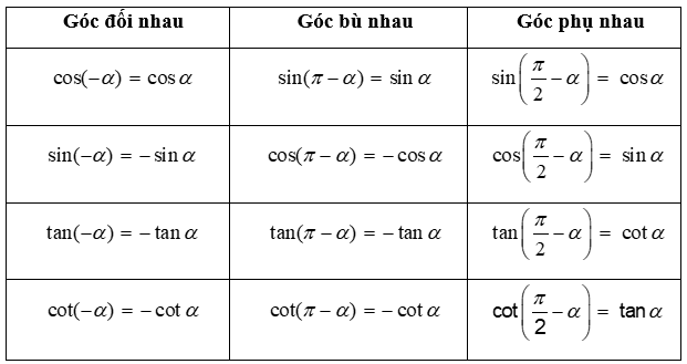 Chuyên đề Hàm số lượng giác và phương trình lượng giác lớp 11 (Kết nối tri thức)