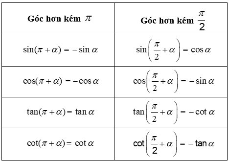 Chuyên đề Hàm số lượng giác và phương trình lượng giác lớp 11 (Kết nối tri thức)