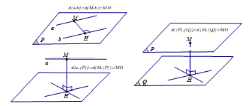 Khoảng cách giữa các đường thẳng và mặt phẳng song song, hai mặt phẳng song song lớp 11 (cách giải + bài tập)