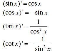 Tổng hợp các công thức tính đạo hàm chi tiết