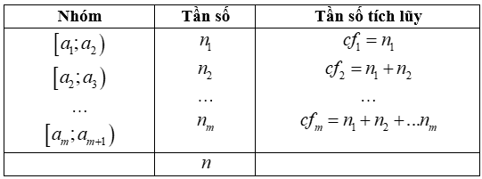 Chuyên đề Một số yếu tố thống kê và xác suất lớp 11 (Cánh diều)