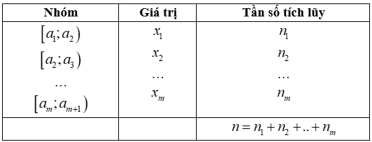 Chuyên đề Một số yếu tố thống kê và xác suất lớp 11 (Cánh diều)