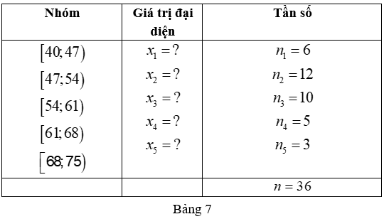 Chuyên đề Một số yếu tố thống kê và xác suất lớp 11 (Cánh diều)