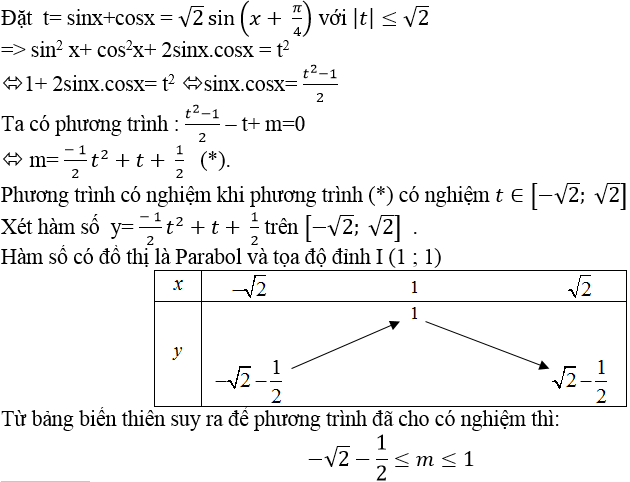 Phương trình đối xứng, phản đối xứng đối với sinx và cosx