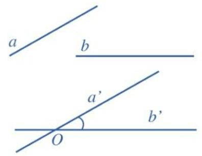 Chuyên đề Quan hệ vuông góc trong không gian. Phép chiếu vuông góc lớp 11 (Cánh diều)