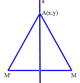 Tìm ảnh của một điểm qua phép đối xứng trục cực hay