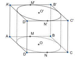 Tính chất của phép chiếu song song, hình biểu diễn của một hình trong không gian lớp 11 (cách giải + bài tập)
