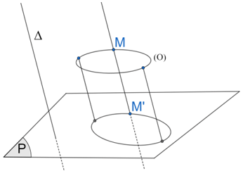 Xác định ảnh của một điểm, một đoạn thẳng, một tam giác, một đường tròn, … qua phép chiếu song song lớp 11 (cách giải + bài tập)