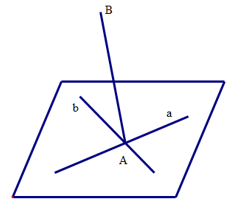 Xác định giao tuyến của hai mặt phẳng lớp 11 (cách giải + bài tập)