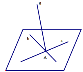 Xác định giao tuyến của hai mặt phẳng lớp 11 (cách giải + bài tập)