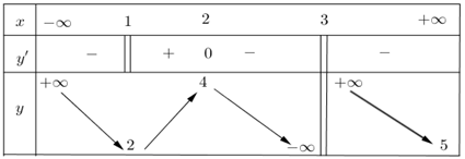 100 Bài tập Tiệm cận của đồ thị hàm số có lời giải (nâng cao)