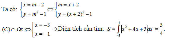 100 bài tập trắc nghiệm Số phức có lời giải (nâng cao - phần 3)