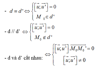 Bài tập Viết phương trình đường thẳng trong đề thi Đại học có lời giải (19 dạng - phần 2)