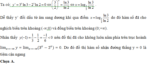 200 bài tập trắc nghiệm Hàm số mũ, lũy thừa, Lôgarit có lời giải (cơ bản - phần 3)