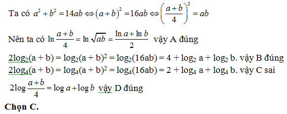 200 bài tập trắc nghiệm Hàm số mũ, lũy thừa, Lôgarit có lời giải (nâng cao - phần 2)