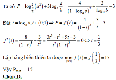 200 bài tập trắc nghiệm Hàm số mũ, lũy thừa, Lôgarit có lời giải (nâng cao - phần 2)