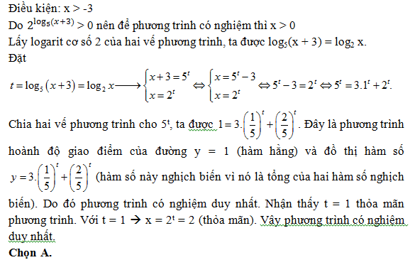 200 bài tập trắc nghiệm Hàm số mũ, lũy thừa, Lôgarit có lời giải (nâng cao - phần 3)