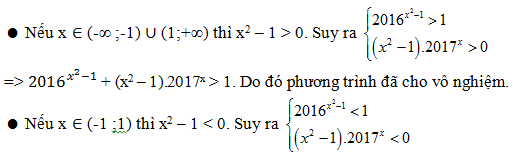 200 bài tập trắc nghiệm Hàm số mũ, lũy thừa, Lôgarit có lời giải (nâng cao - phần 3)