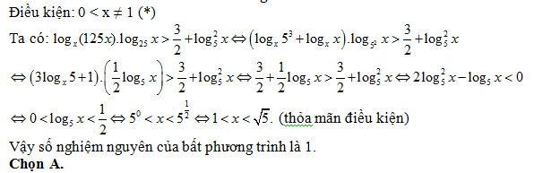 200 bài tập trắc nghiệm Hàm số mũ, lũy thừa, Lôgarit có lời giải (nâng cao - phần 5)