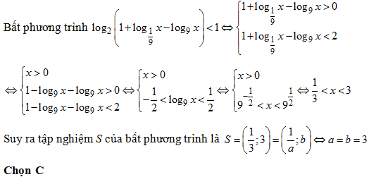 200 bài tập trắc nghiệm Hàm số mũ, lũy thừa, Lôgarit có lời giải (nâng cao - phần 5)