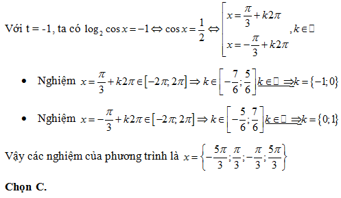 200 bài tập trắc nghiệm Hàm số mũ, lũy thừa, Lôgarit có lời giải (nâng cao - phần 5)