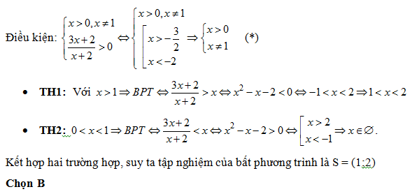 200 bài tập trắc nghiệm Hàm số mũ, lũy thừa, Lôgarit có lời giải (nâng cao - phần 5)