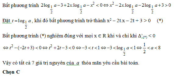 200 bài tập trắc nghiệm Hàm số mũ, lũy thừa, Lôgarit có lời giải (nâng cao - phần 5)