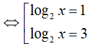 Bài tập Phương trình logarit trong đề thi Đại học có lời giải (5 dạng)