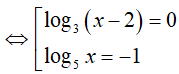 Bài tập Phương trình logarit trong đề thi Đại học có lời giải (5 dạng)