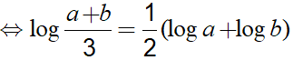 Bài tập Logarit trong đề thi Đại học có lời giải (6 dạng)