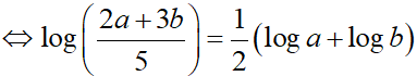 Bài tập Logarit trong đề thi Đại học có lời giải (6 dạng)