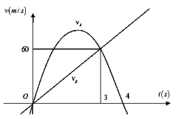 Ứng dụng của tích phân tính diện tích, thể tích, quãng đường, vận tốc cực hay