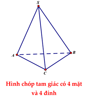 Các dạng bài tập Toán lớp 12 ôn thi THPT Quốc gia có lời giải