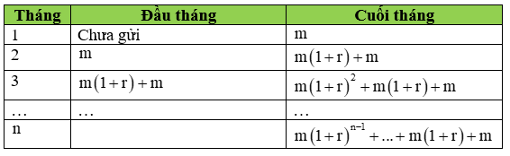 Các dạng bài toán về lãi suất ngân hàng và cách giải