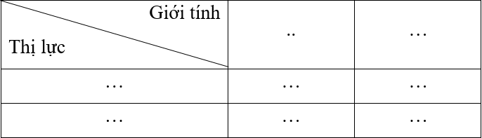 Bảng dữ liệu thống kê 2 x 2 là gì lớp 12 (chi tiết nhất)