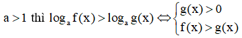 Các dạng bài tập bất phương trình lôgarit và cách giải
