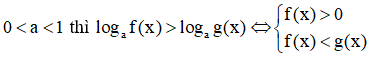 Các dạng bài tập bất phương trình lôgarit và cách giải