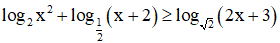 Các dạng bài tập bất phương trình lôgarit và cách giải
