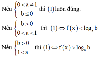 Các dạng bài tập bất phương trình mũ và cách giải