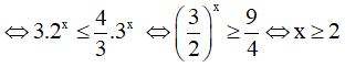 Các dạng bài tập bất phương trình mũ và cách giải