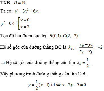 Cách tìm cực trị của hàm bậc ba (cực hay, có lời giải)