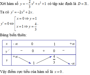 Cách tìm cực trị của hàm bậc ba (cực hay, có lời giải)