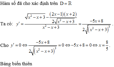 Cách tìm cực trị của hàm chứa căn thức (cực hay, có lời giải)