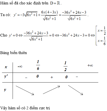 Cách tìm cực trị của hàm chứa căn thức (cực hay, có lời giải)