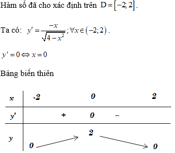 Cách tìm cực trị của hàm chứa căn thức (cực hay, có lời giải)