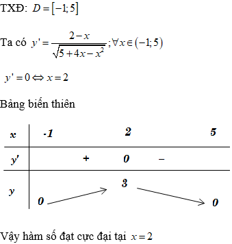 Cách tìm cực trị của hàm chứa căn thức (cực hay, có lời giải)