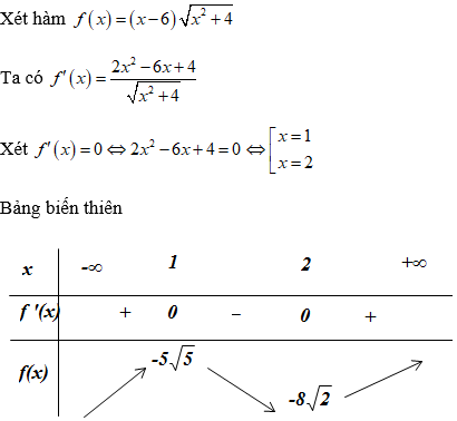 Cách tìm cực trị của hàm chứa căn thức (cực hay, có lời giải)