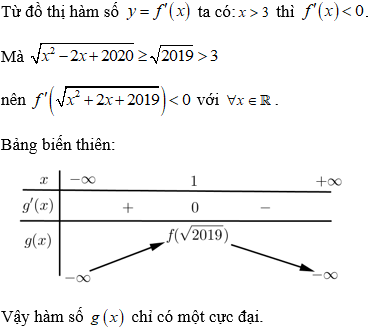 Cách tìm cực trị của hàm chứa căn thức (cực hay, có lời giải)