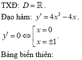 Cách tìm cực trị của hàm trùng phương (cực hay, có lời giải)