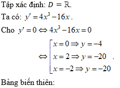 Cách tìm cực trị của hàm trùng phương (cực hay, có lời giải)